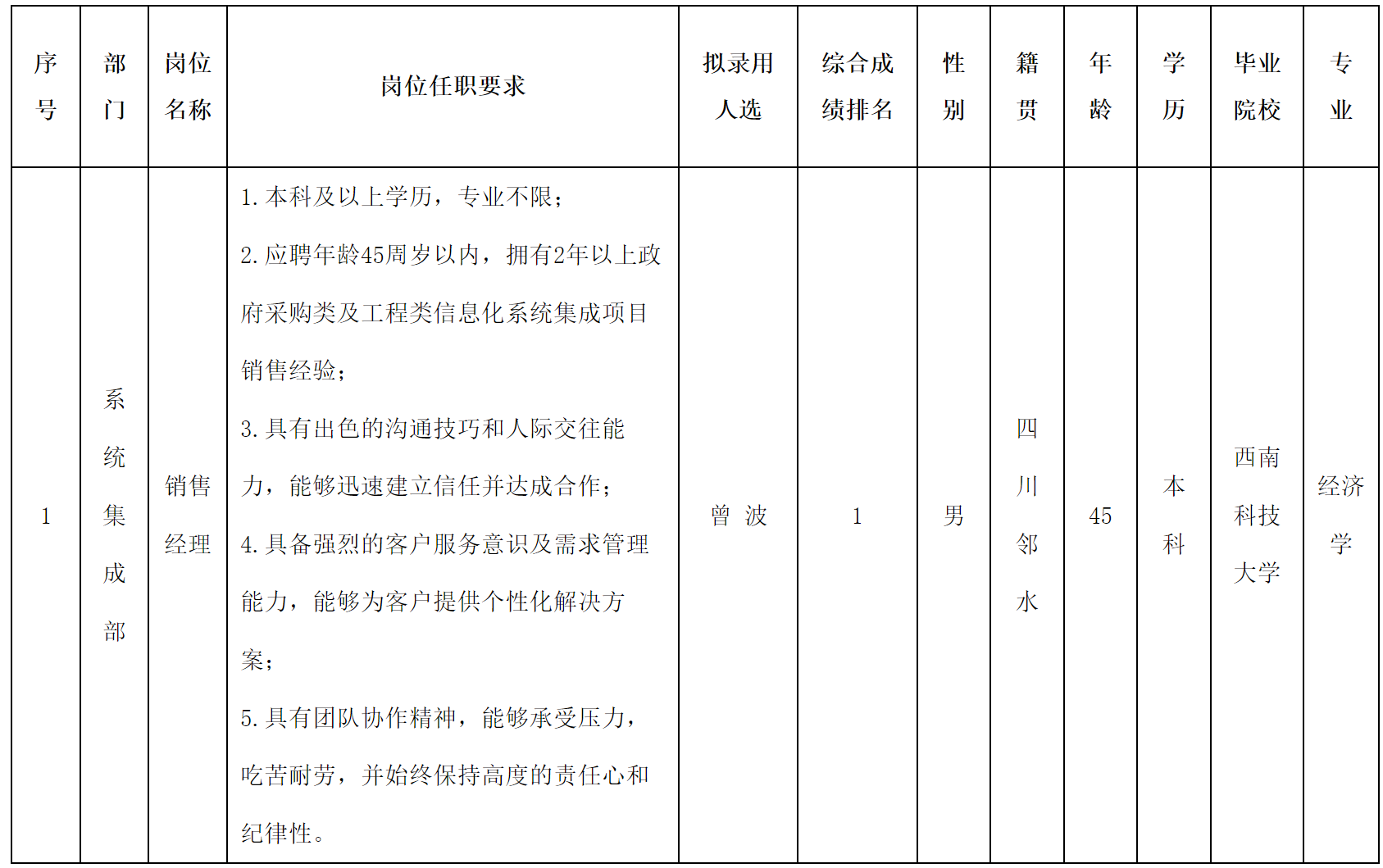 銷(xiāo)售經(jīng)理.png