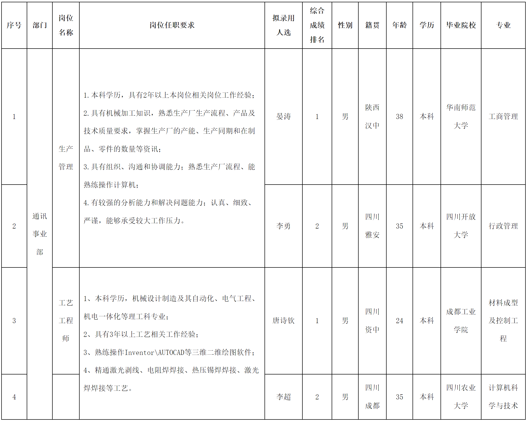 生產(chǎn)管理.png