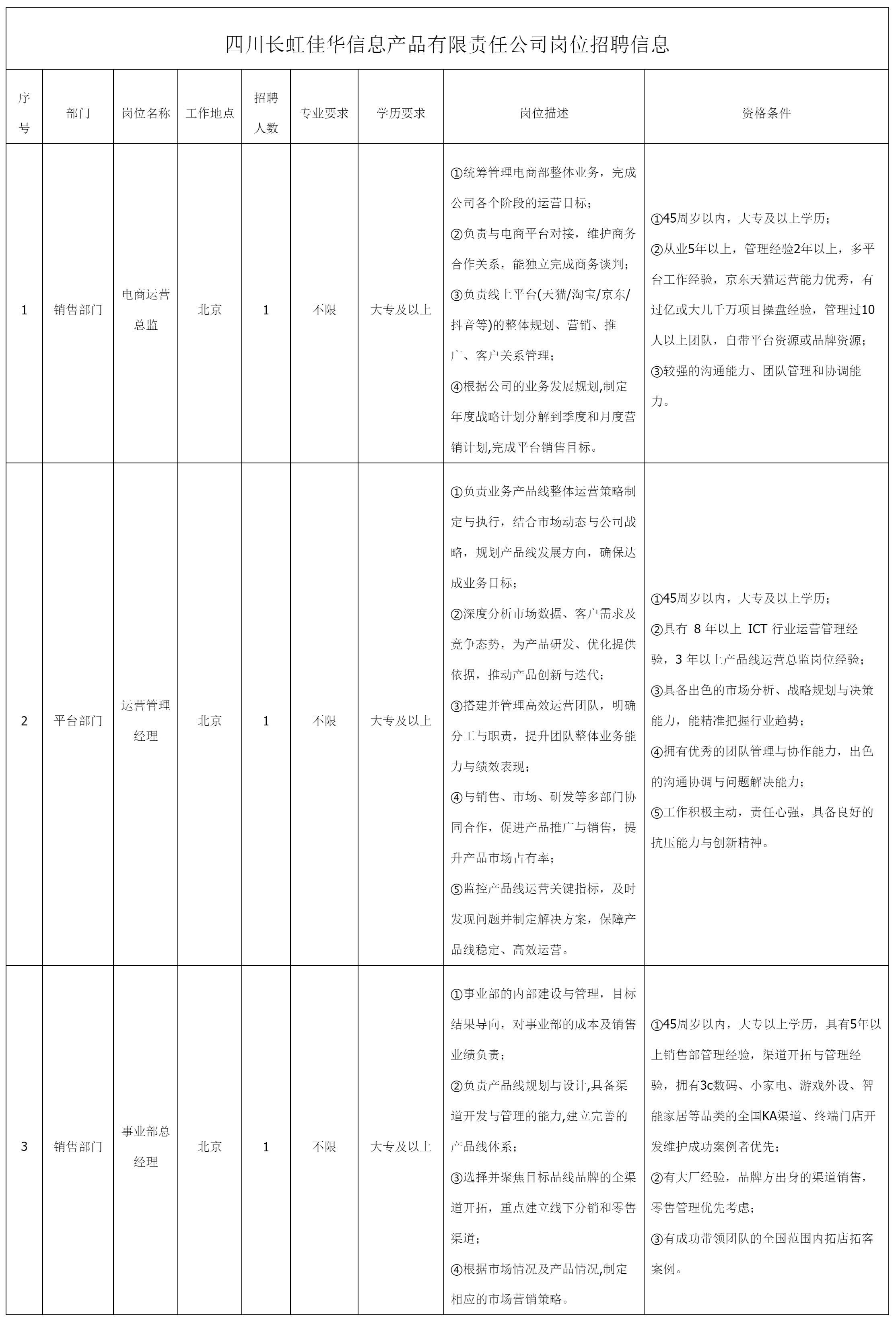 電商運營總監(jiān)等.png