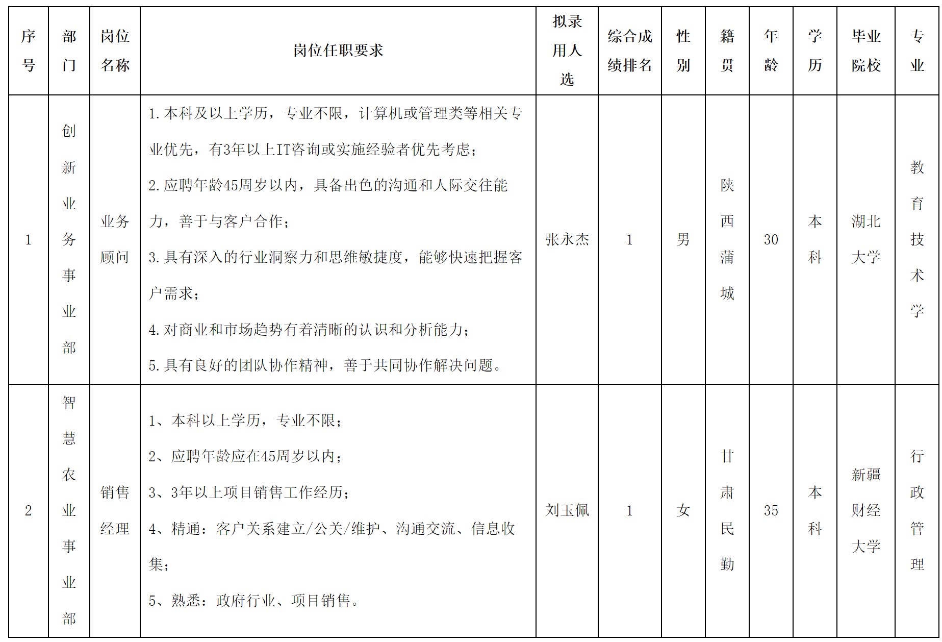 業(yè)務(wù)顧問.png