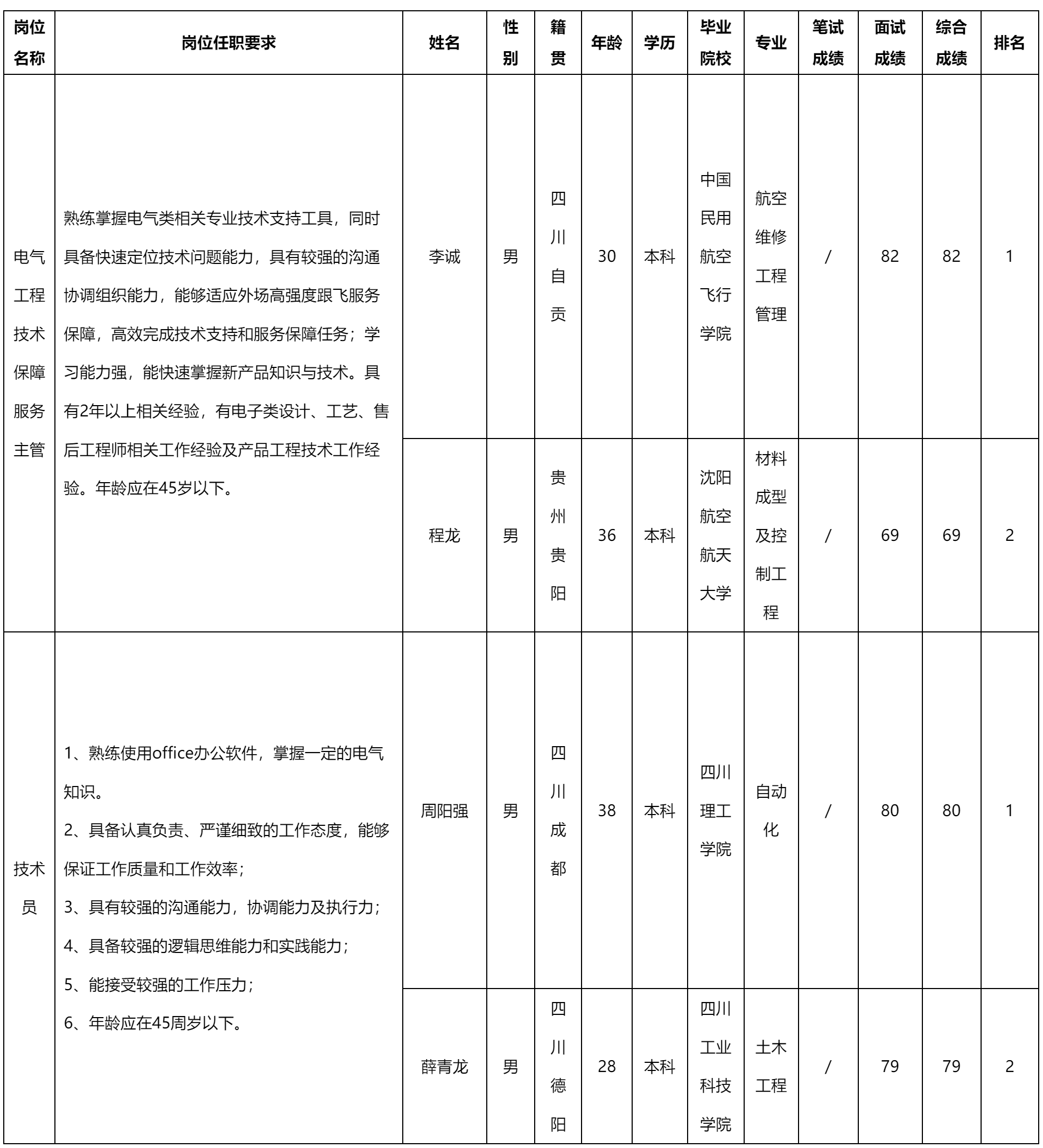 電氣工程技術(shù).png