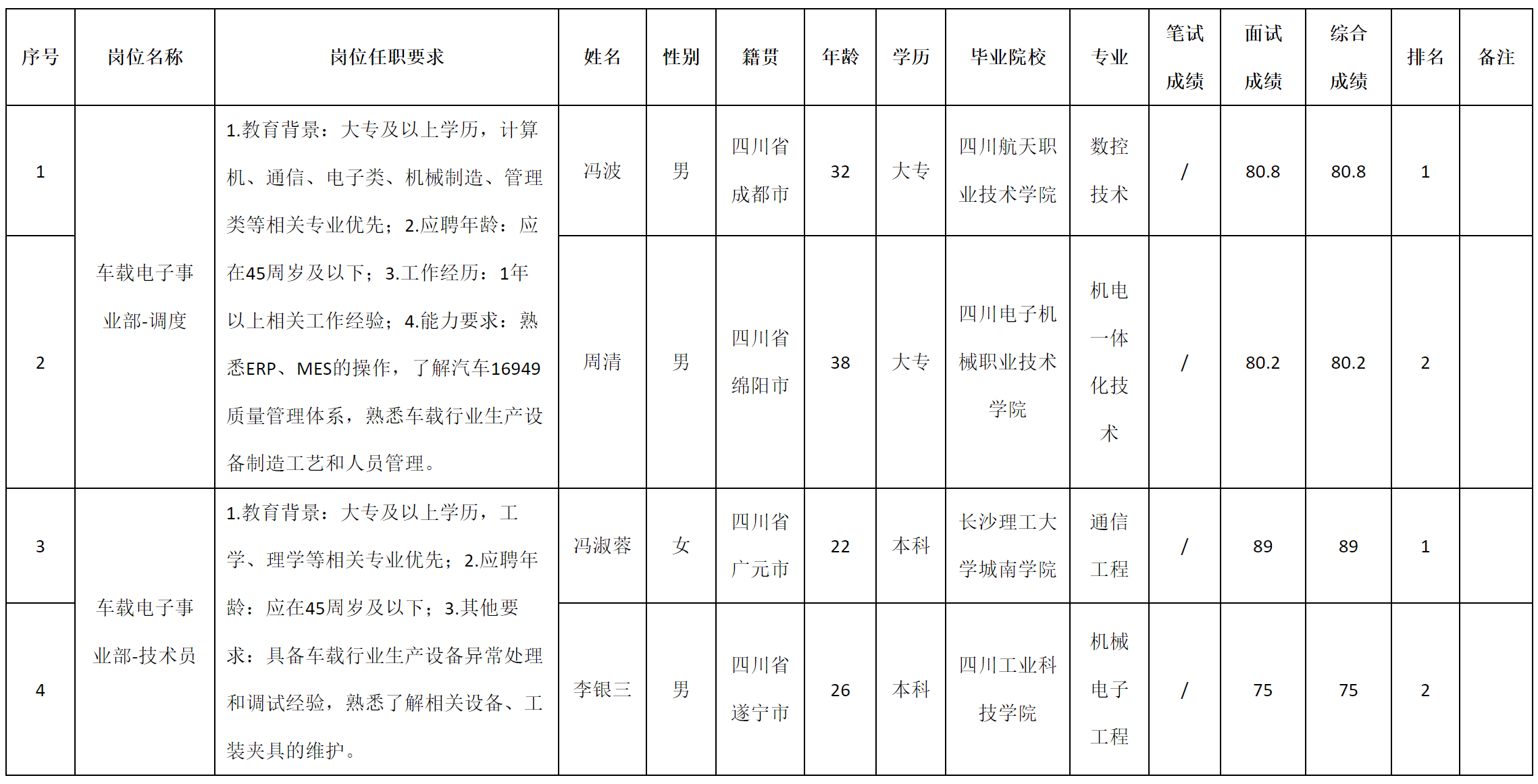 調度.png