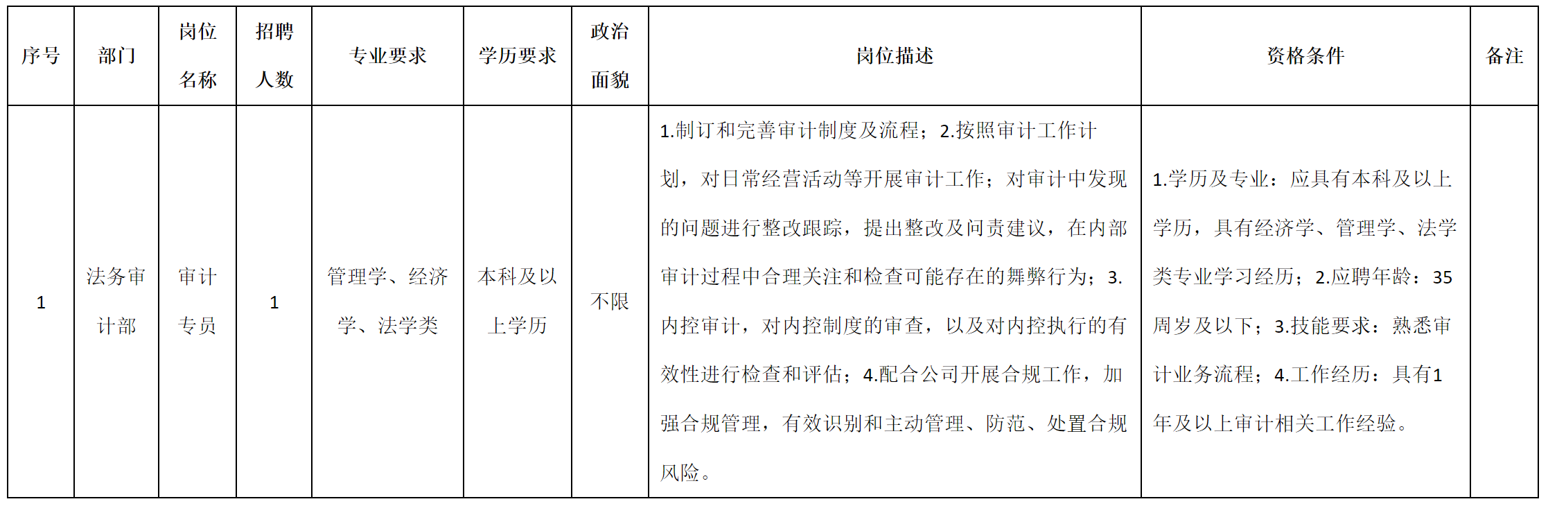 審計(jì).png