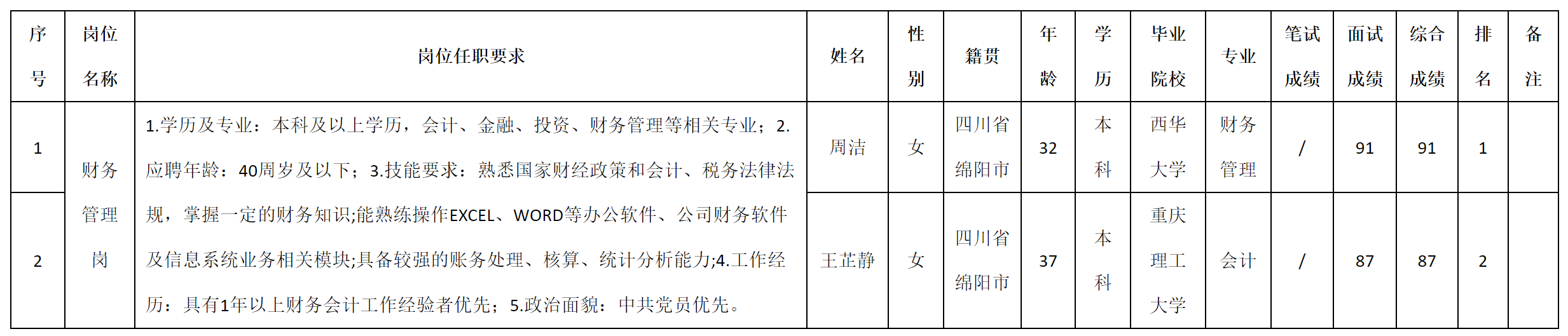 財(cái)務(wù).png
