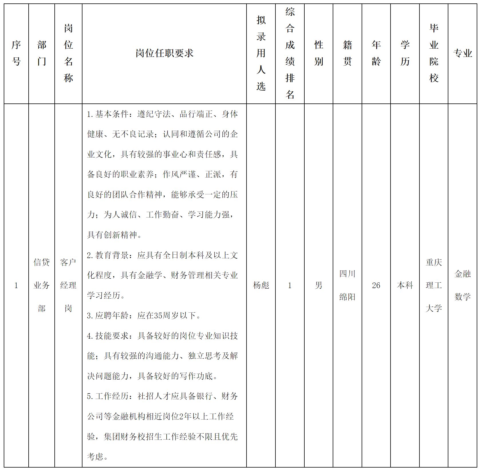 長虹財(cái)務(wù)公司.png
