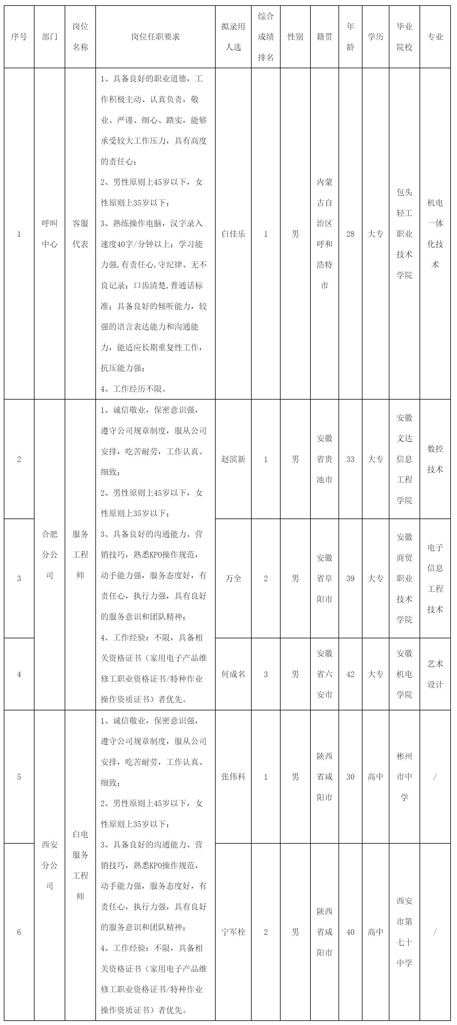 四川長虹快益點(diǎn)電器.png