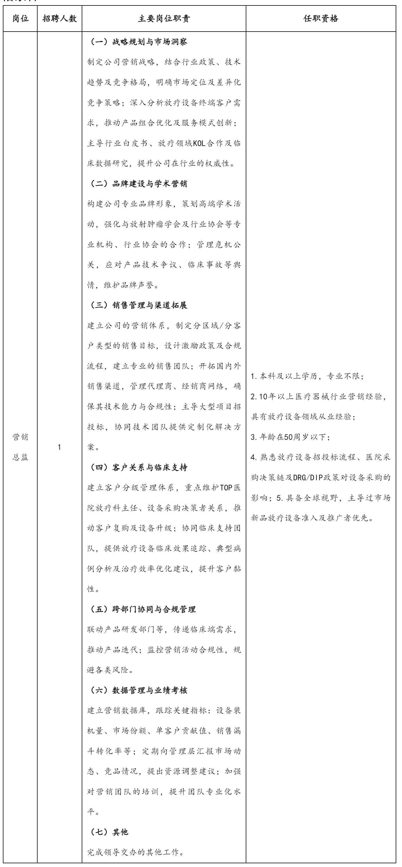 營銷總監(jiān)崗.png