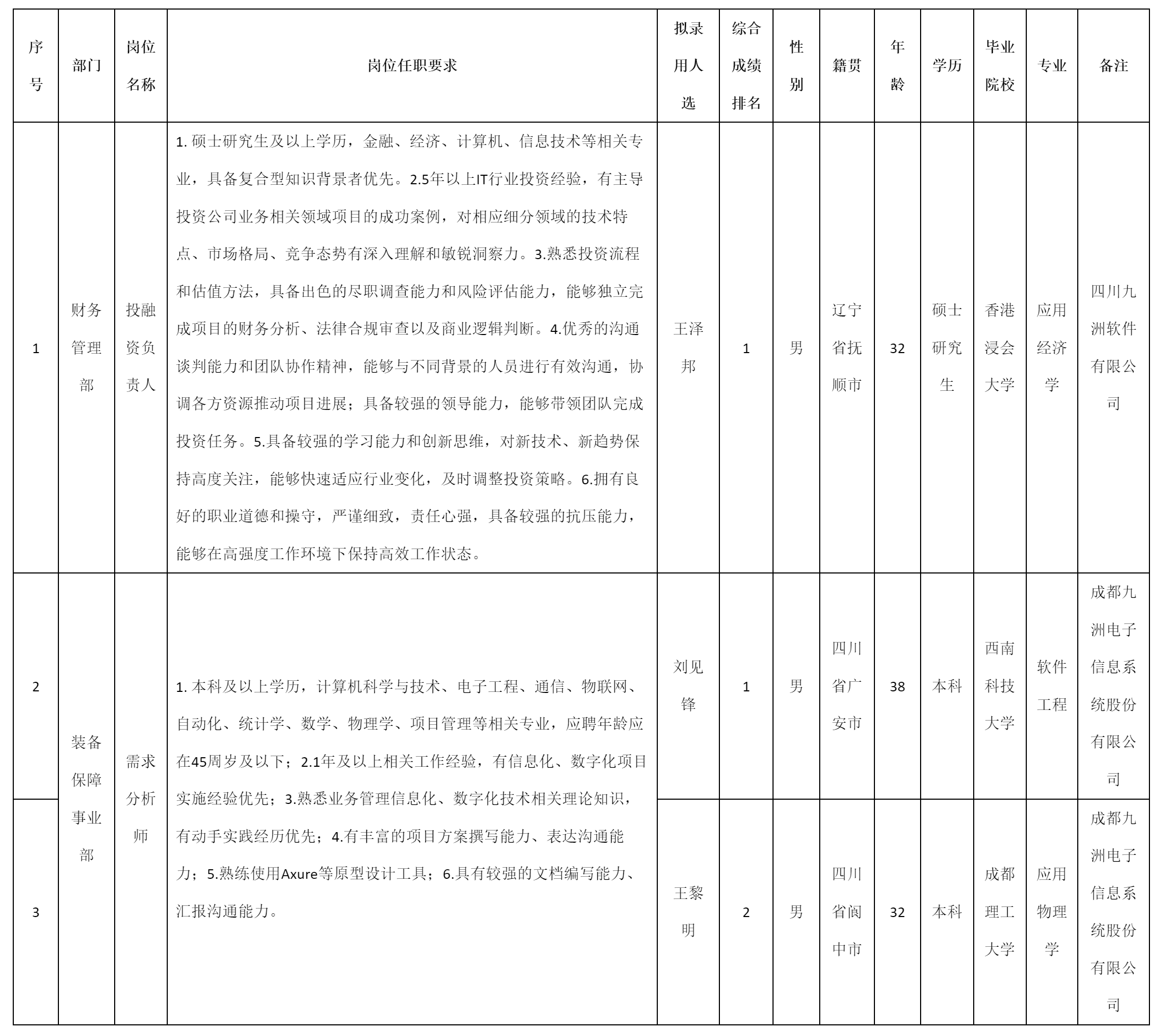 投融資負(fù)責(zé)人等.png