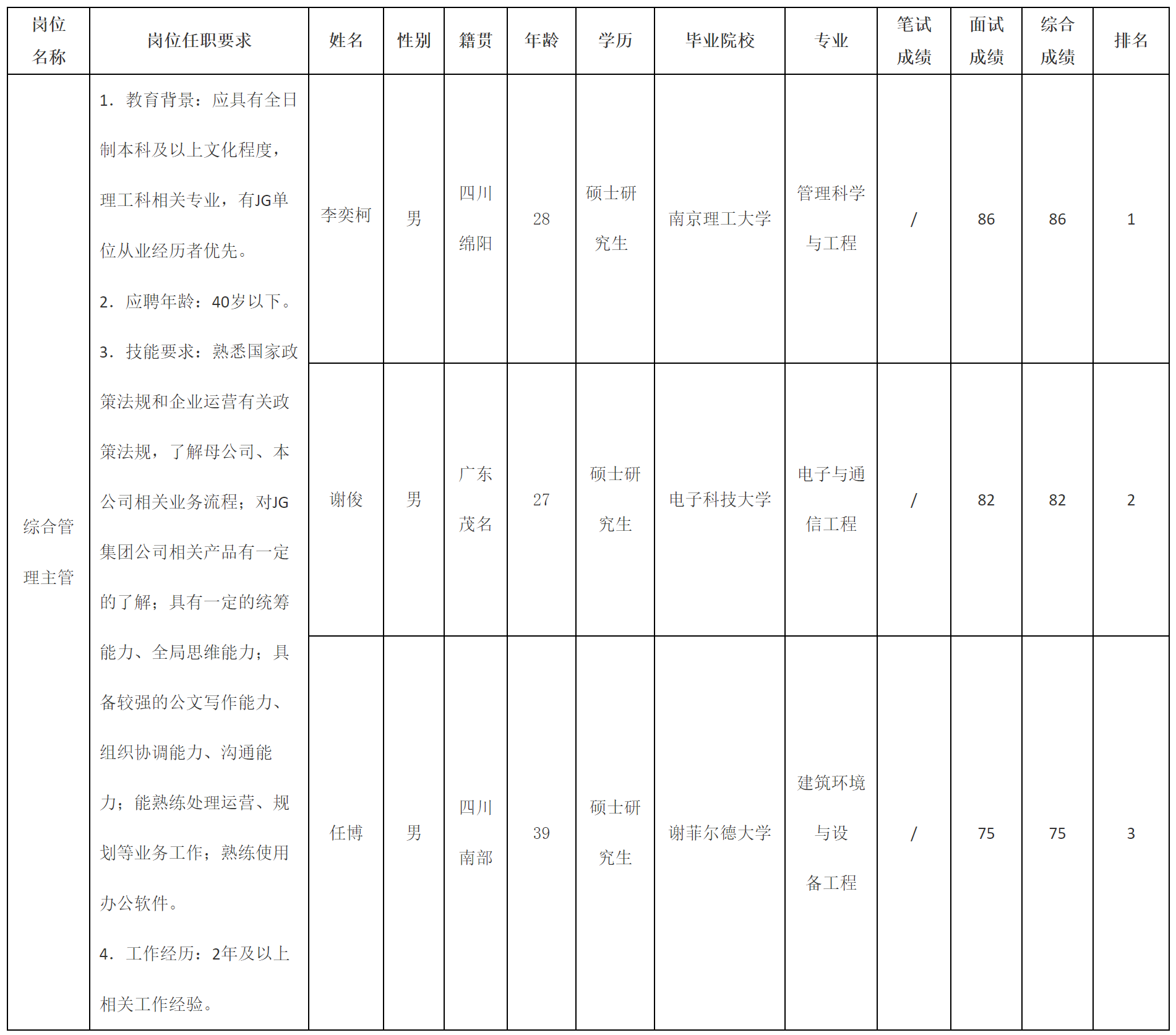 綜合管理.png