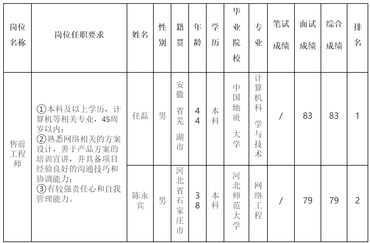 售前.png