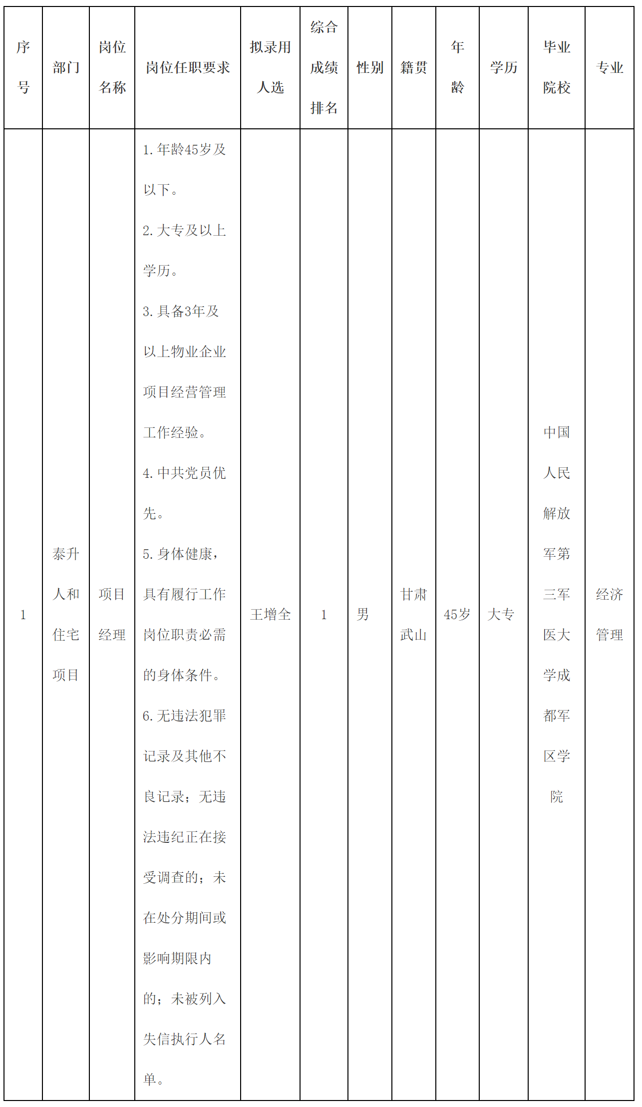 綿陽科發(fā)商業(yè).png