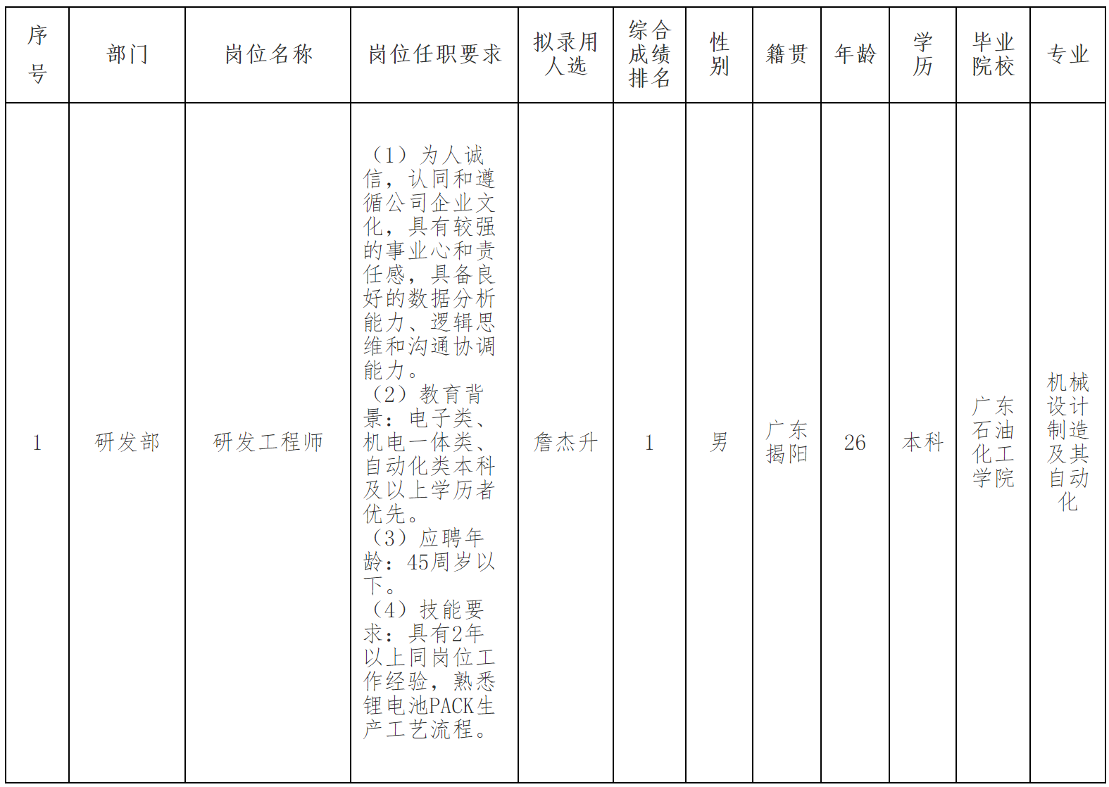 研發(fā)工程師.png
