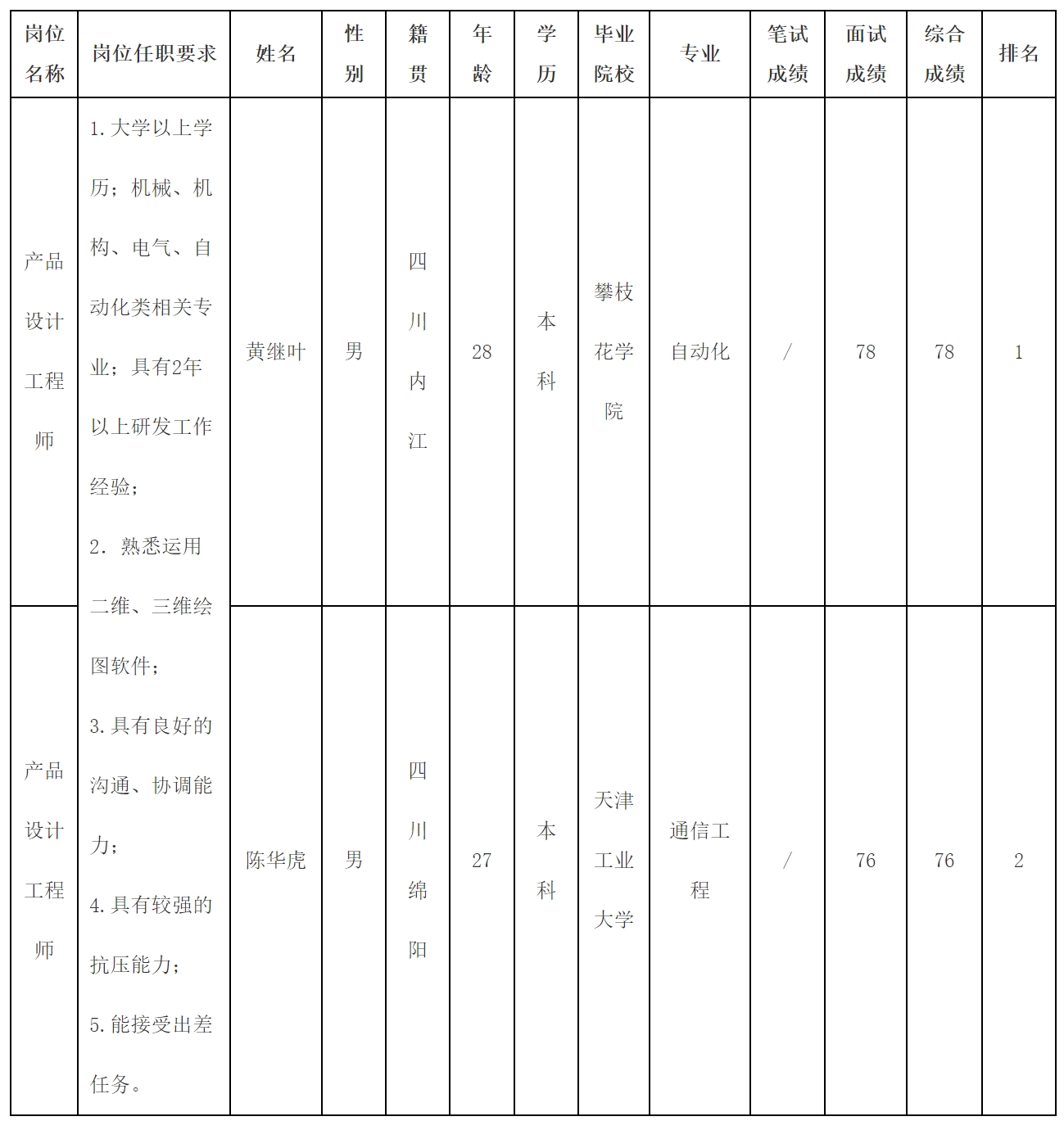 產(chǎn)品設(shè)計(jì).png