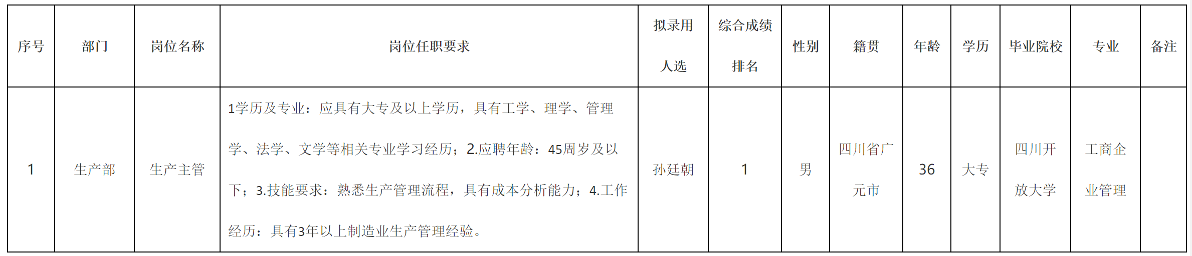 生產(chǎn)主管.png