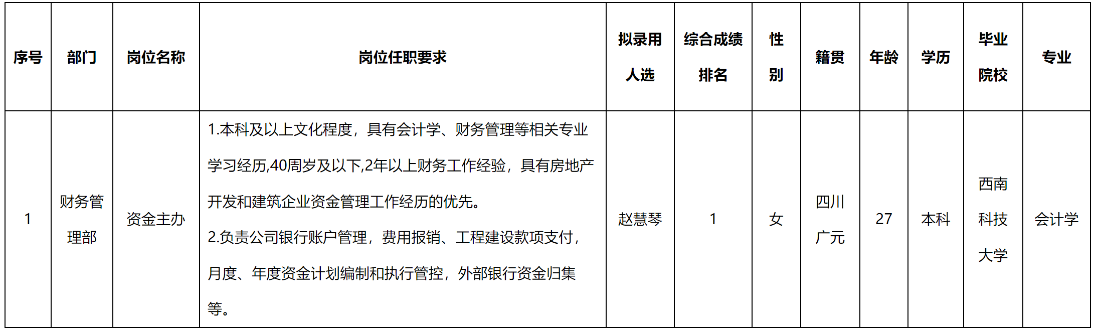 長虹置業(yè).png