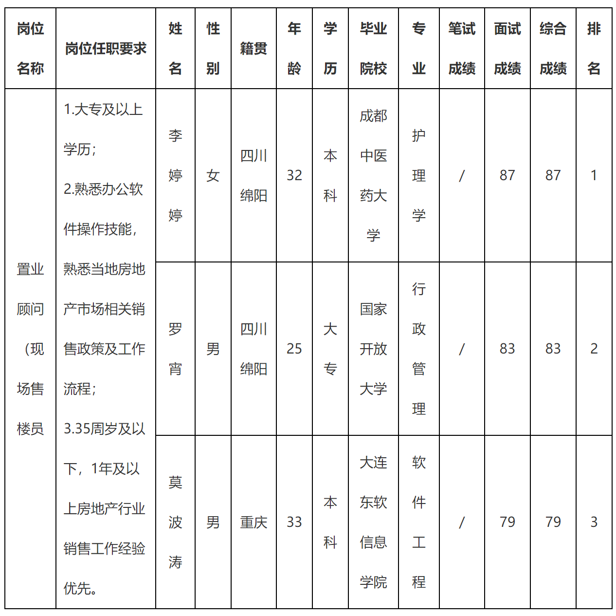 現(xiàn)場售樓.png