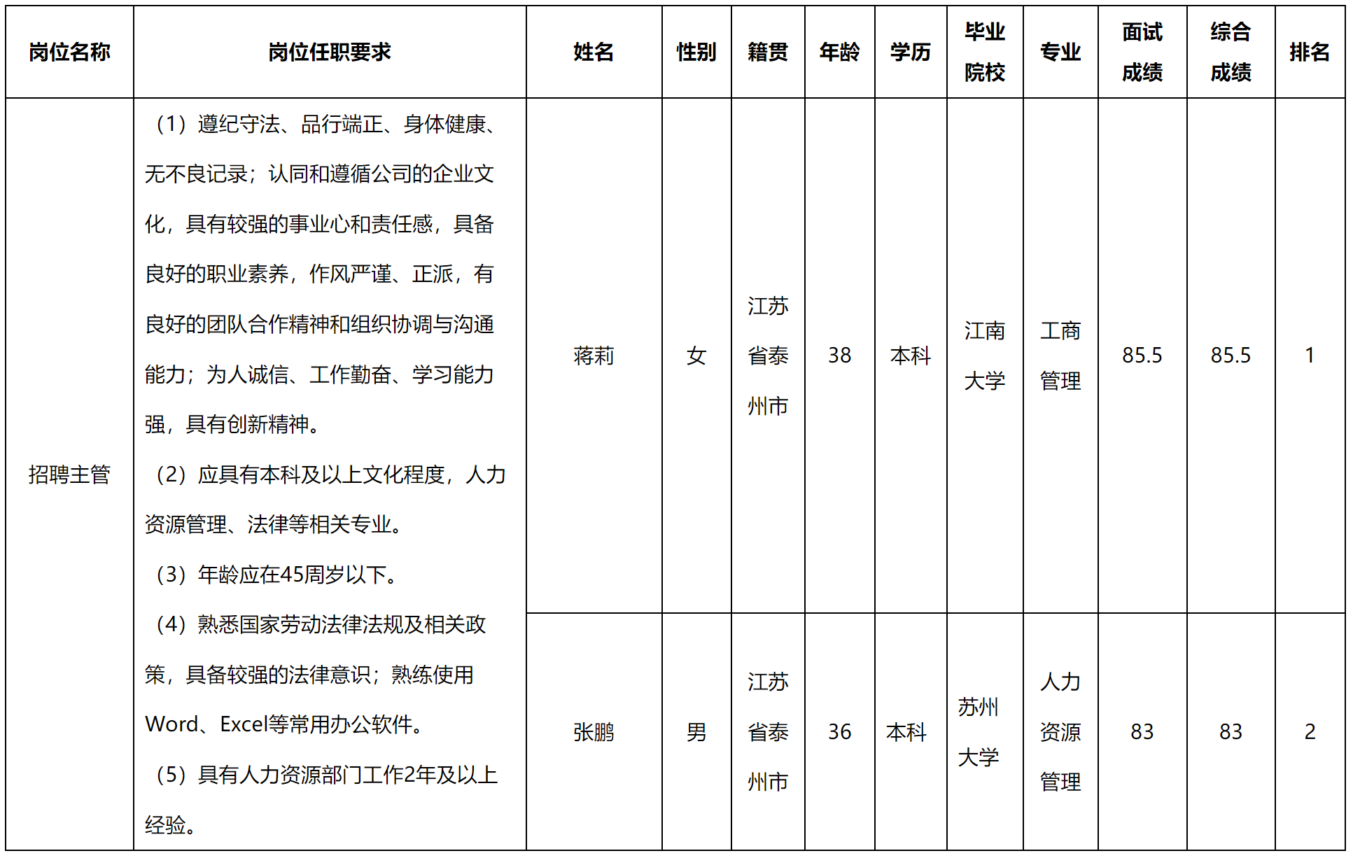 主管.png