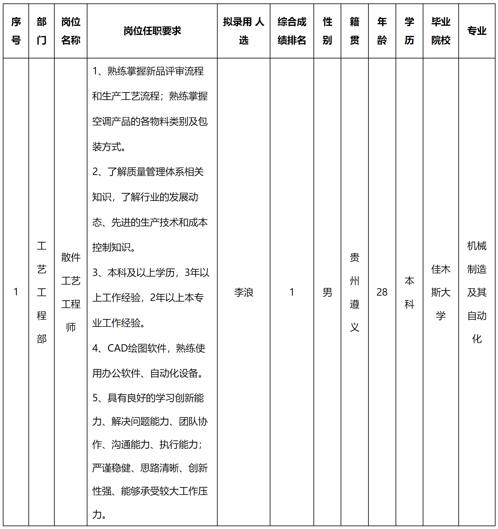 散件.png