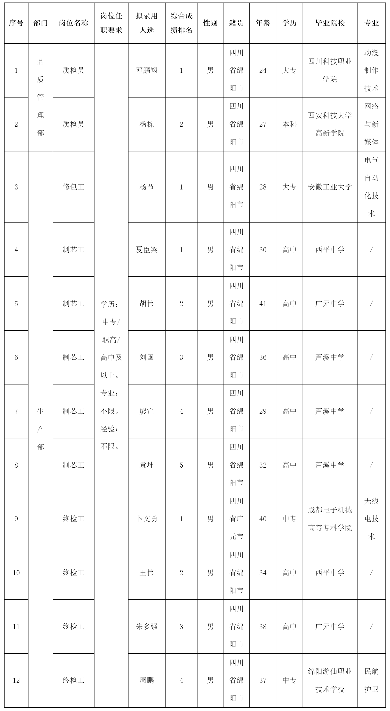四川波鴻實(shí)業(yè).png