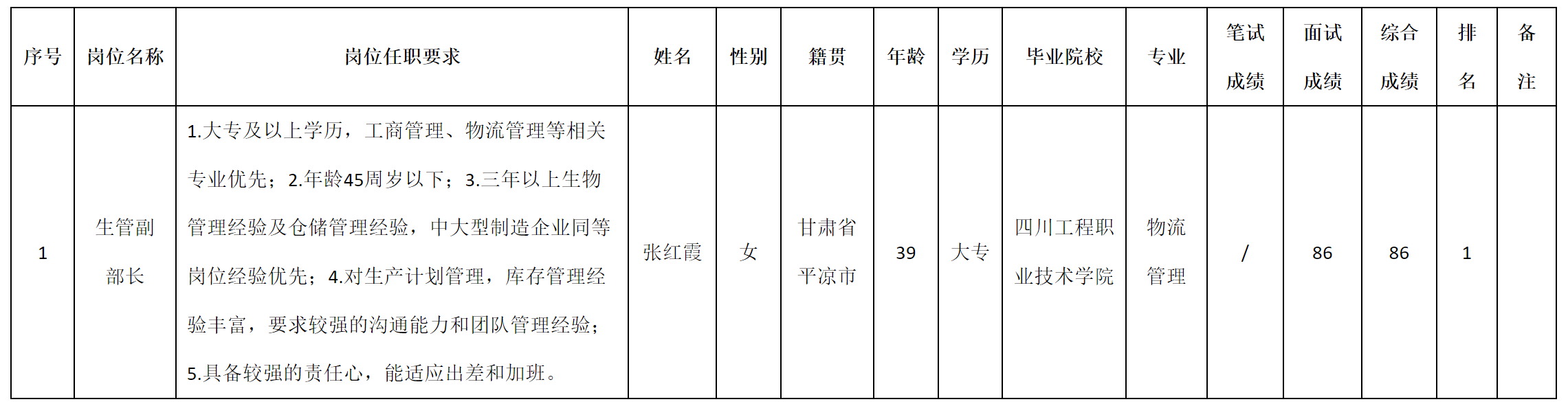 生產(chǎn).png