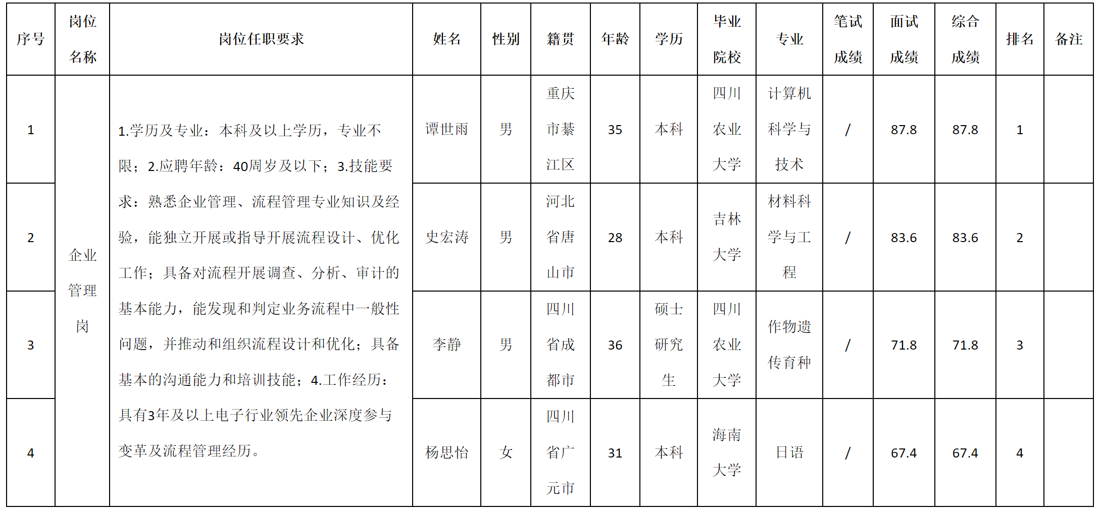 企業(yè)管理.png