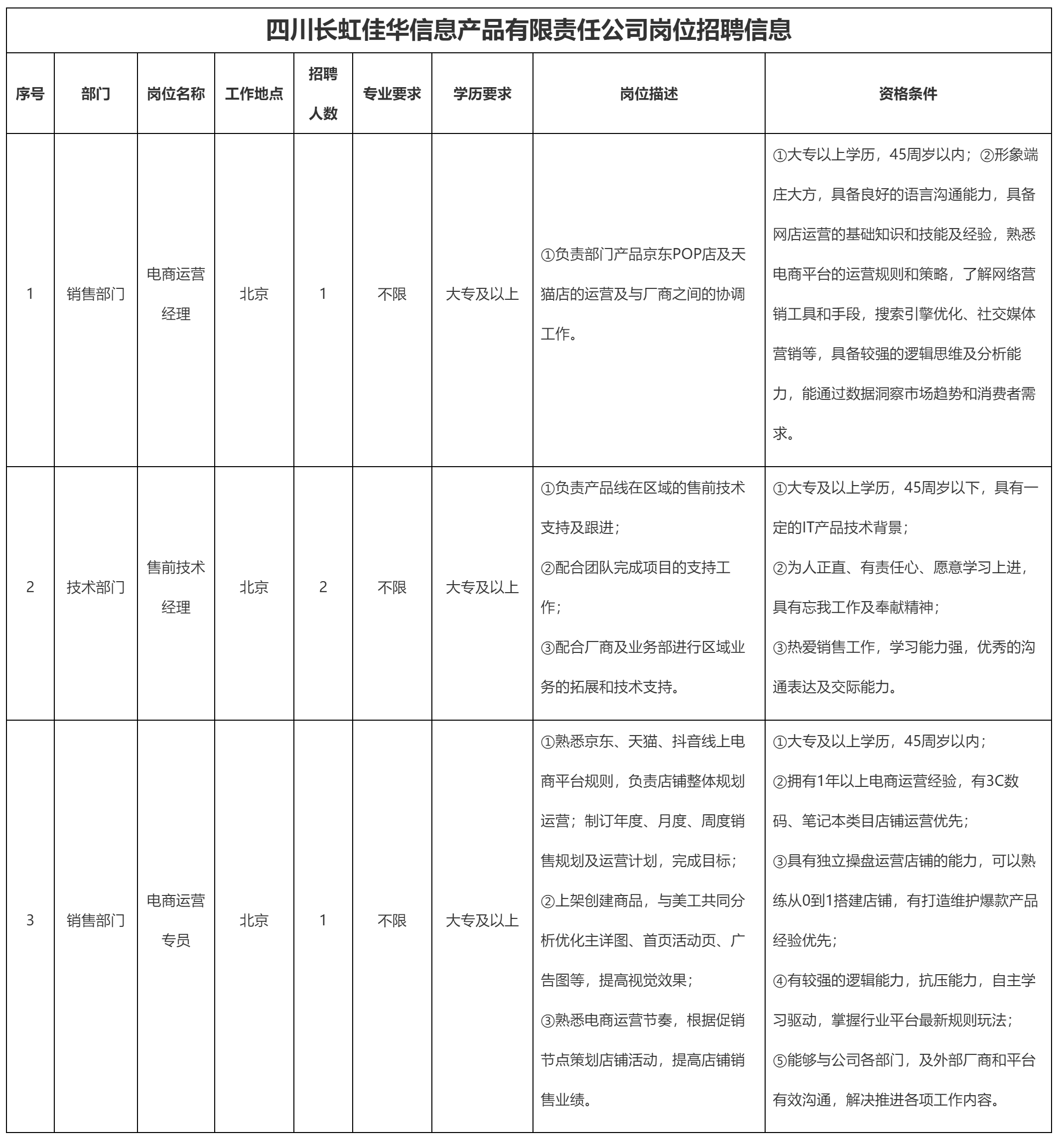 電商運營經理.png