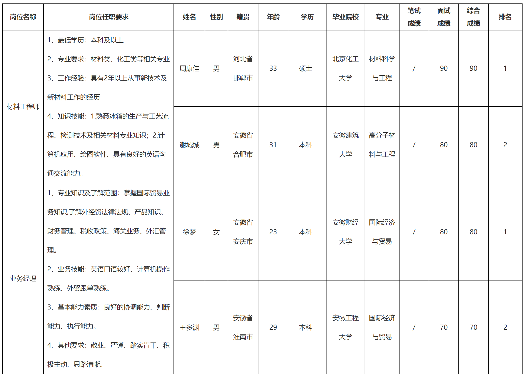 材料.png