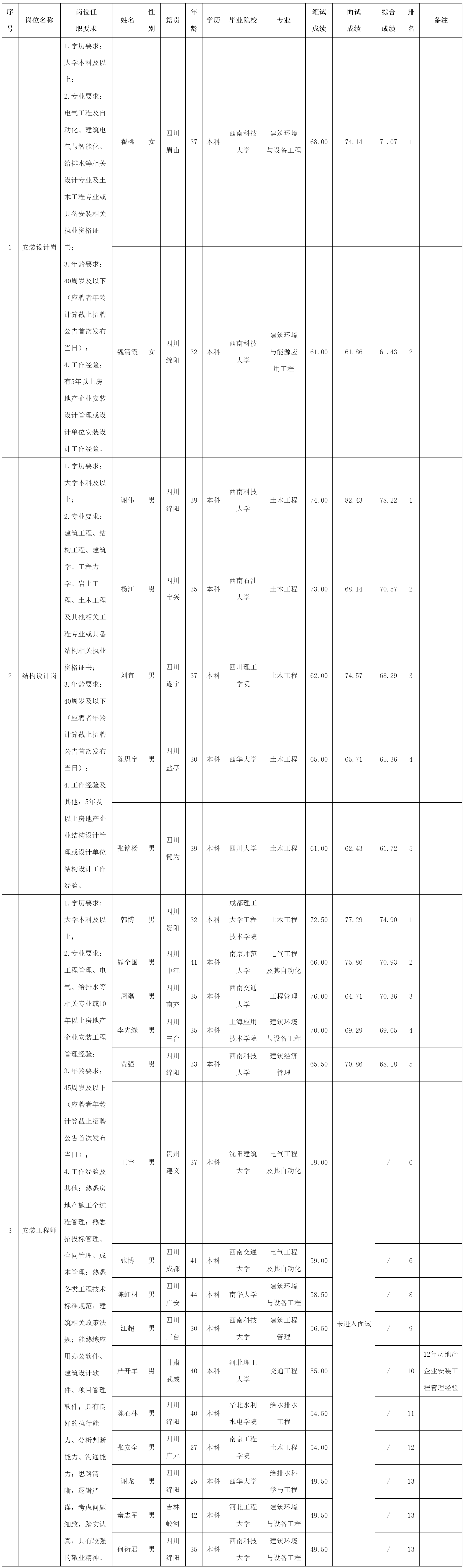 綿陽(yáng)市綿投置地.png