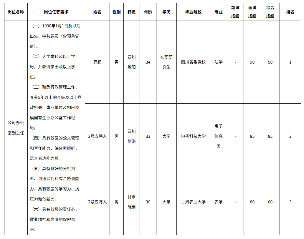 長(zhǎng)虹 辦公室.png