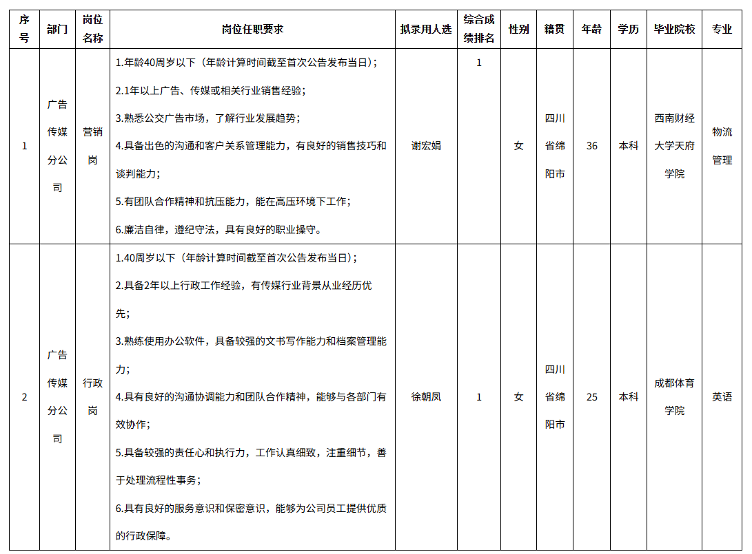 公交集團(tuán)營(yíng)銷.png