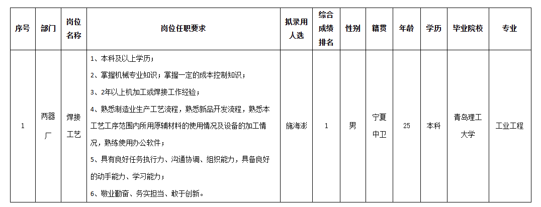 長(zhǎng)虹空調(diào)焊接.png