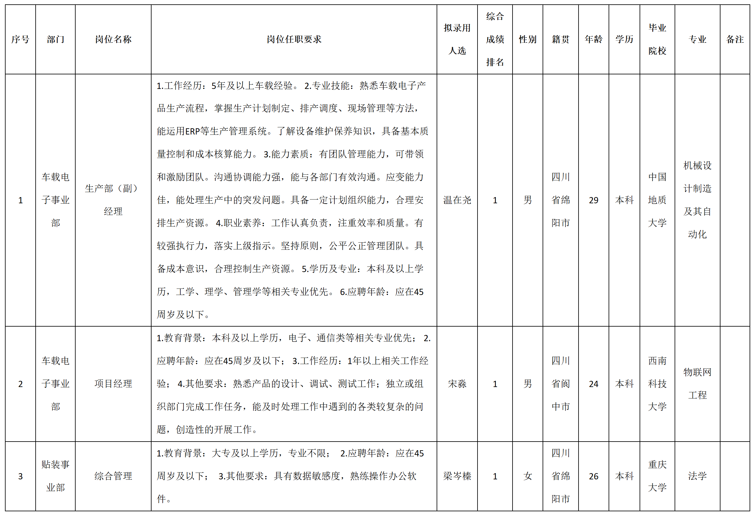 項(xiàng)目經(jīng)理.png