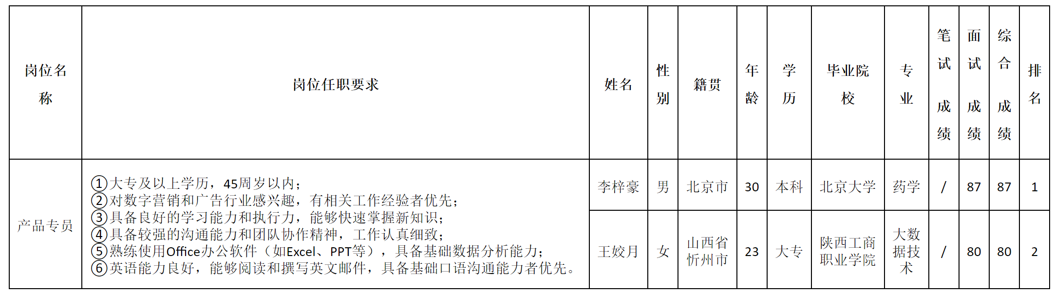 產(chǎn)品專員.png