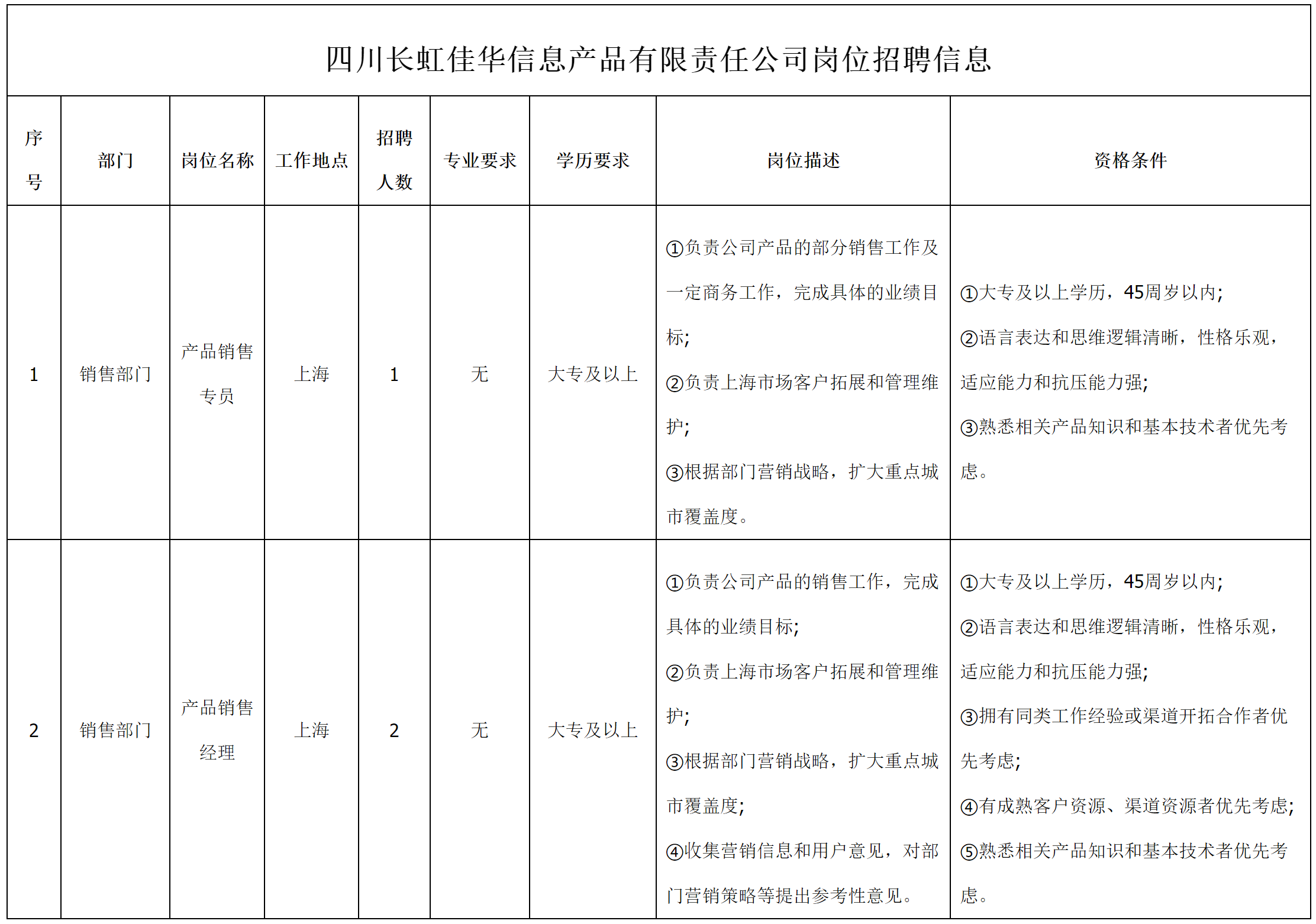 銷(xiāo)售專(zhuān)員.png