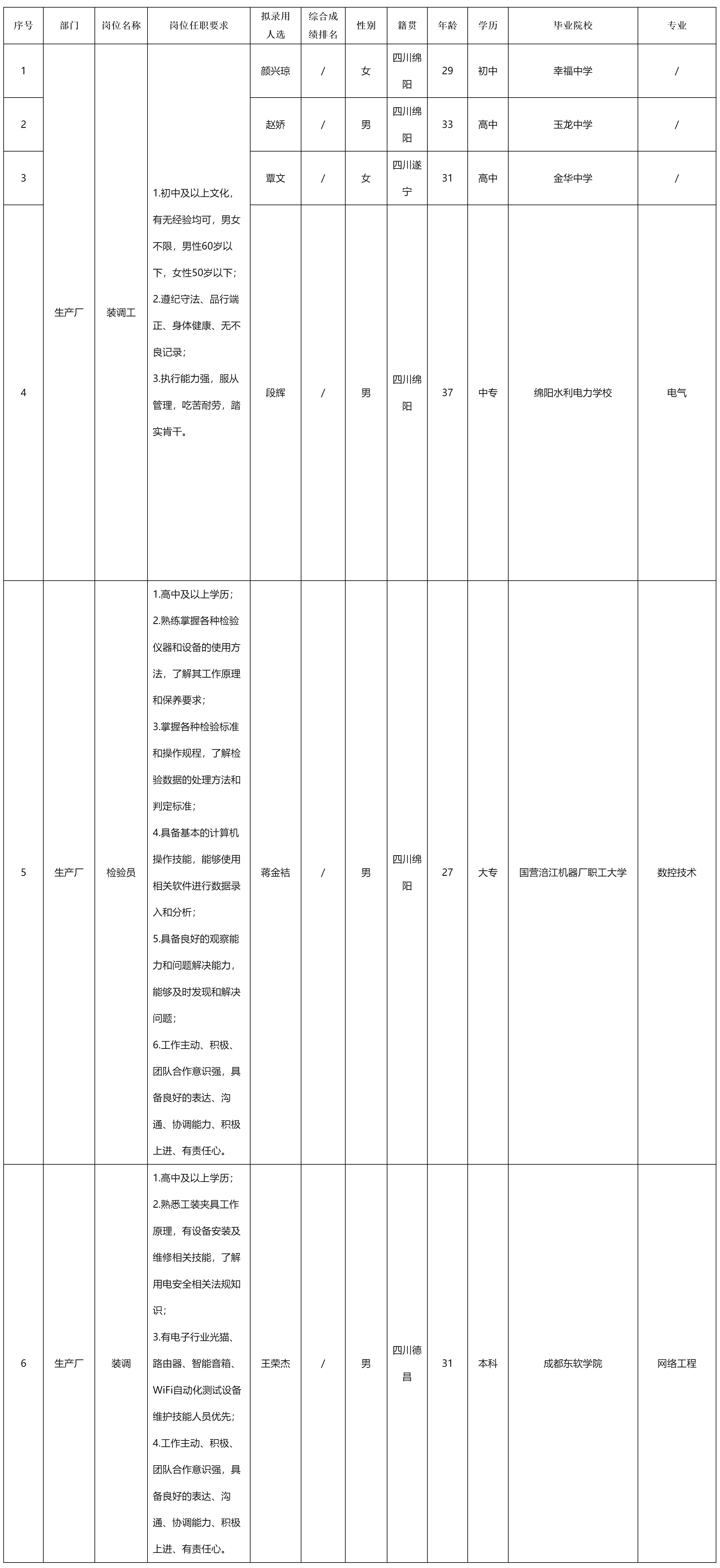 長虹新網(wǎng)科.png