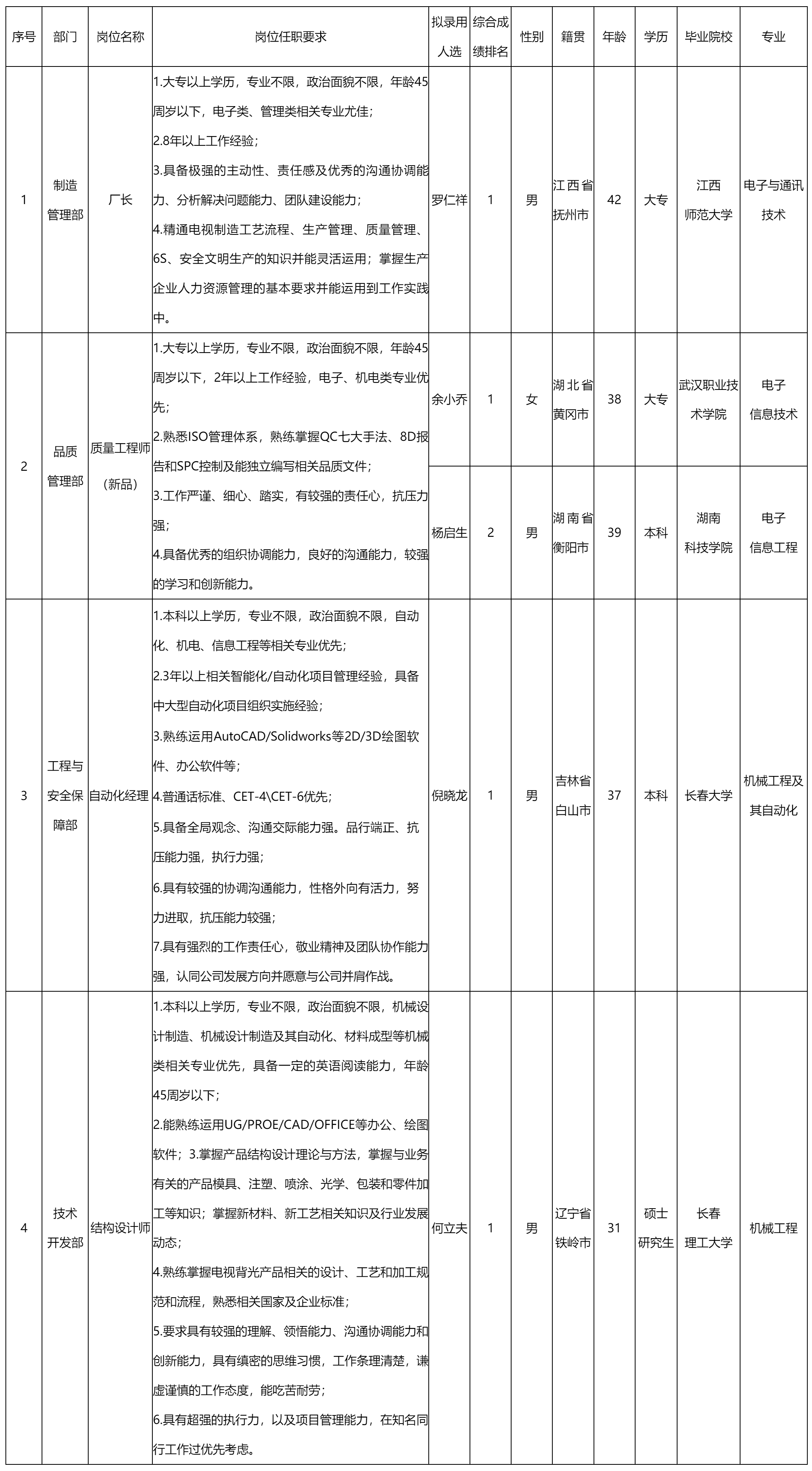 廣東長(zhǎng)虹電子.png