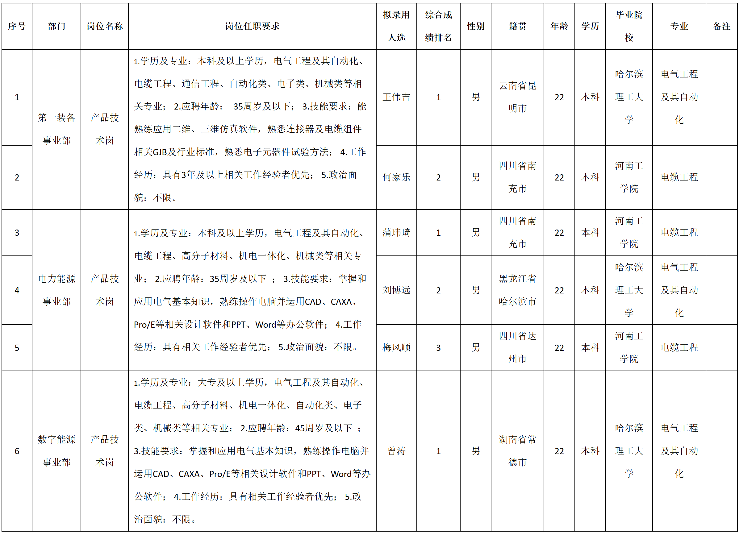 線纜.png 線纜.png