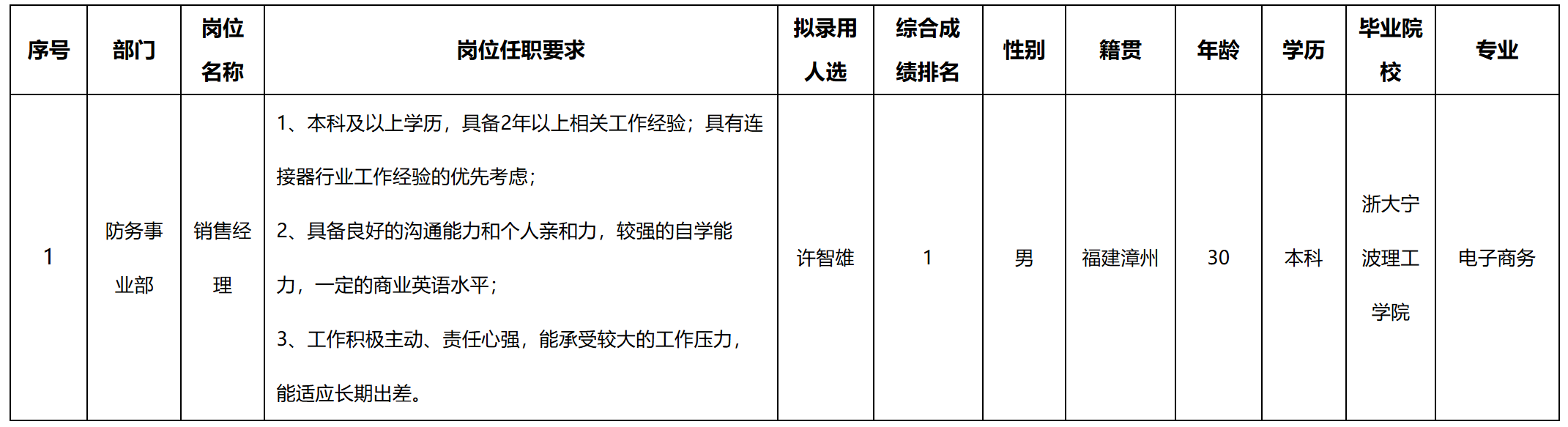 銷(xiāo)售.png