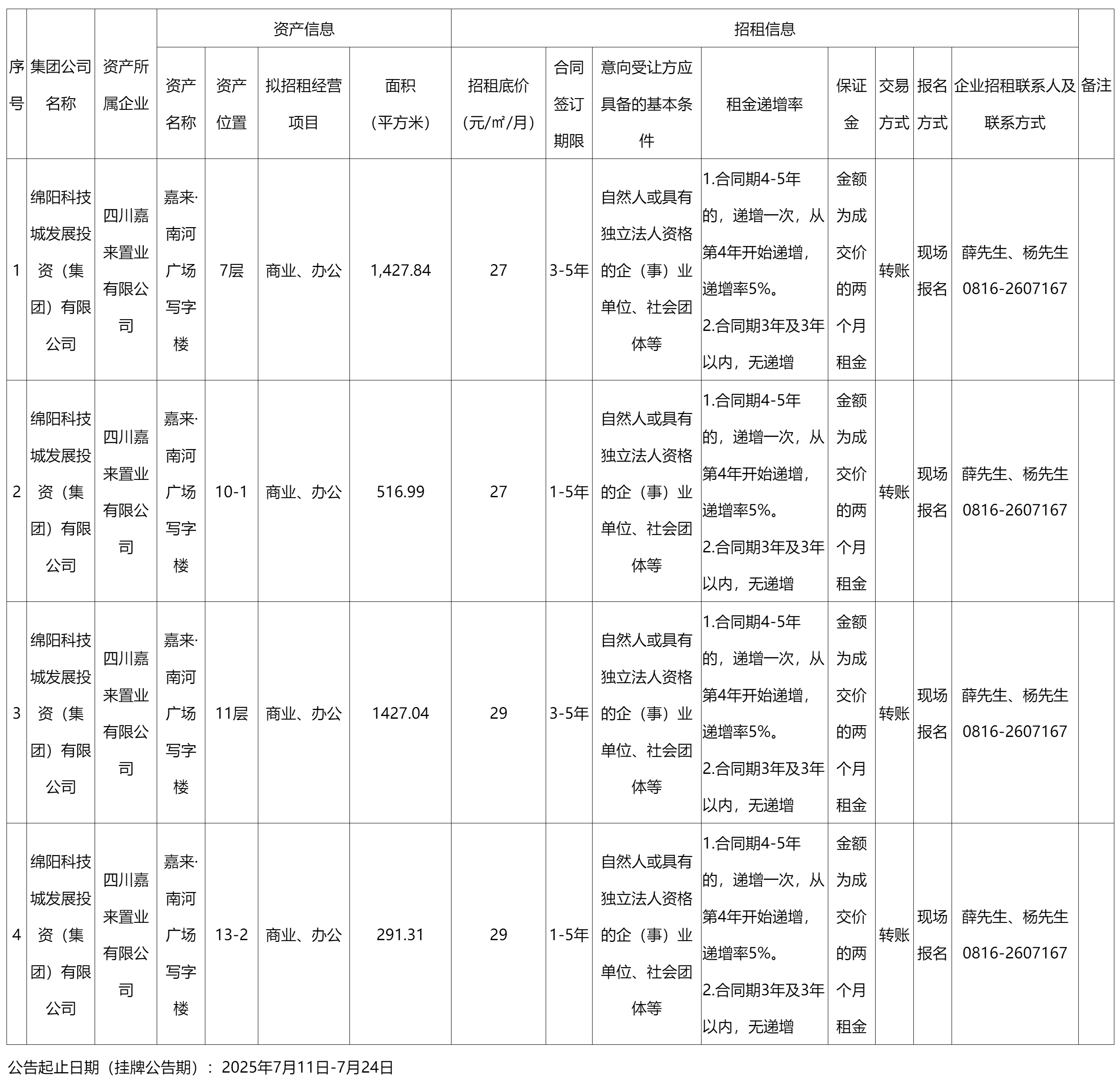 四川嘉來置業(yè)有限公司資產(chǎn)出租公告_國(guó)有資產(chǎn)處置_綿陽市人民政府.png
