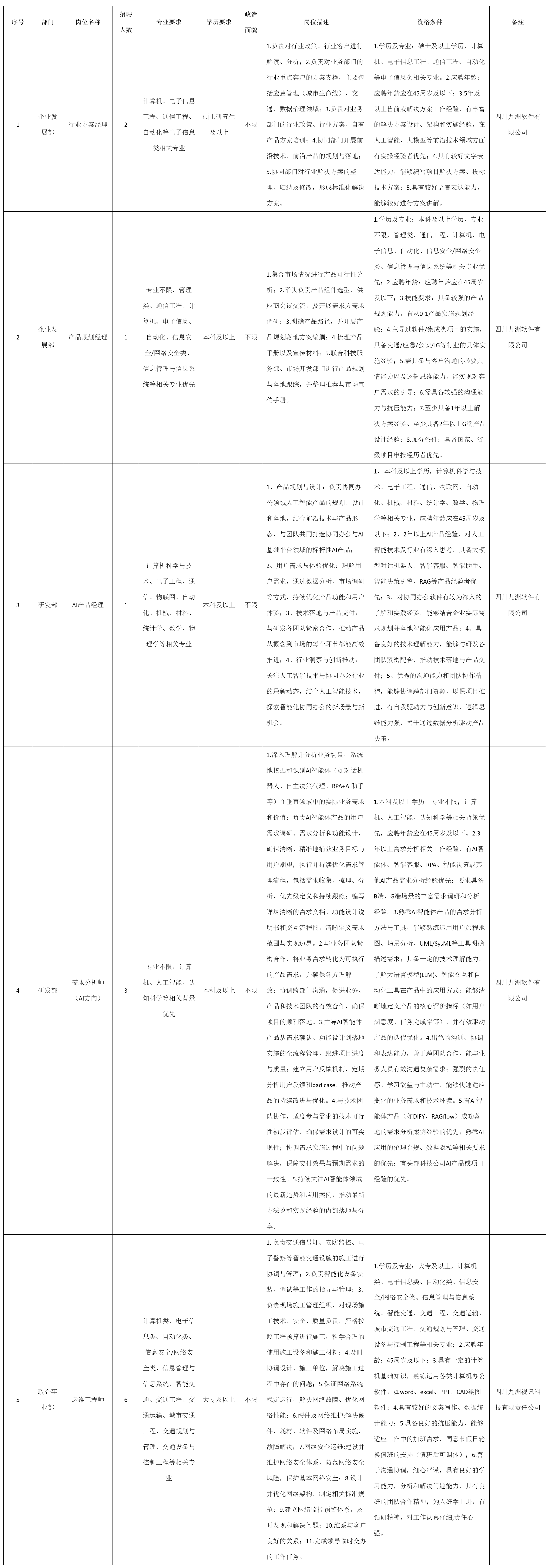 行業(yè)方案經(jīng)理.png