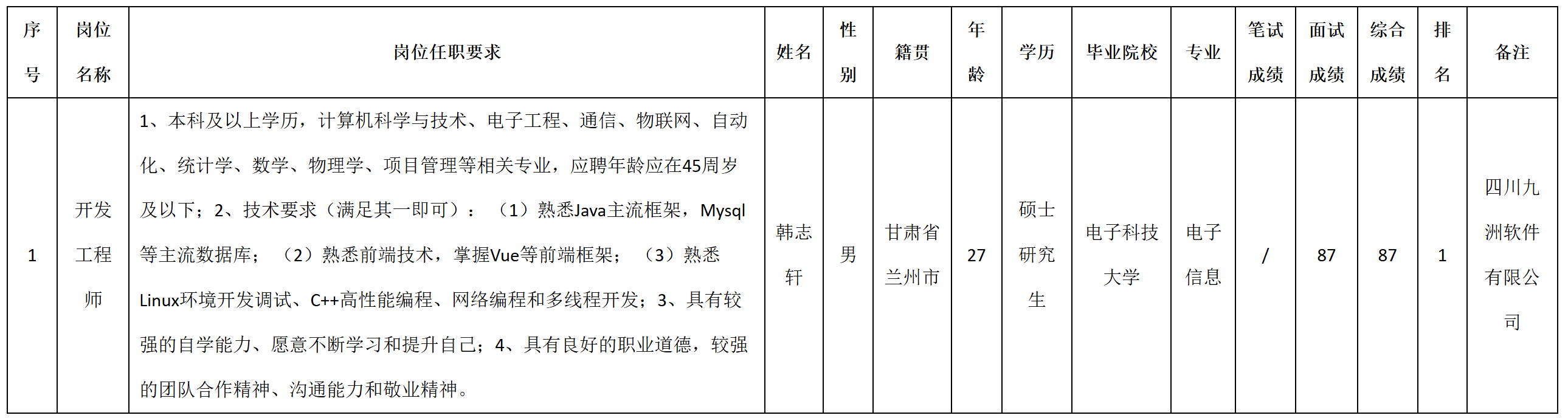 開發(fā)工程師.png