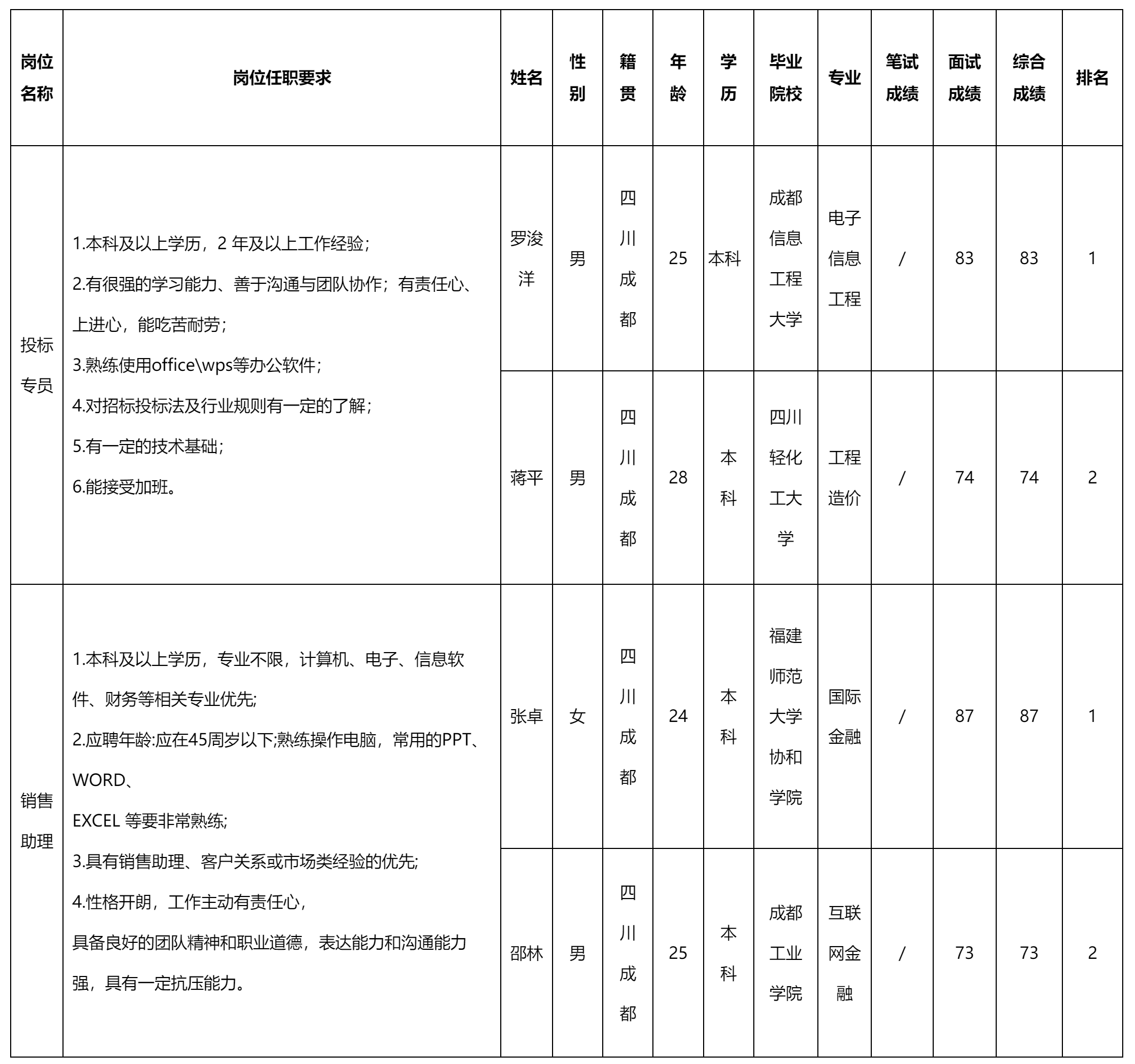 投標(biāo)專員等.png