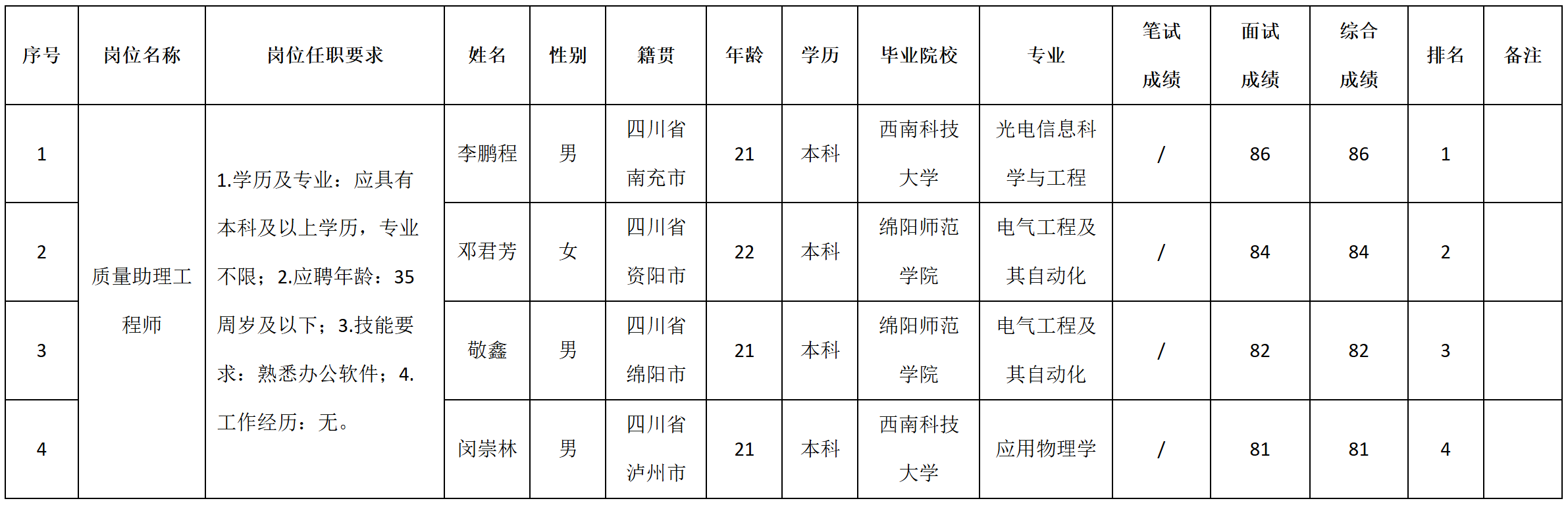 質(zhì)量助理.png