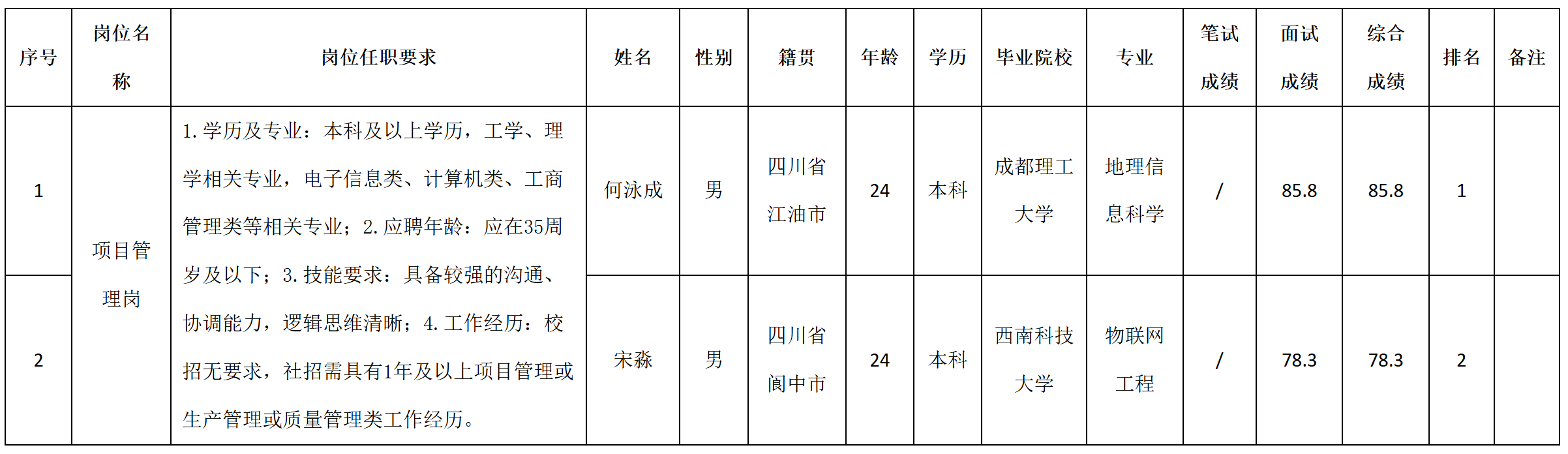 項(xiàng)目管理.png