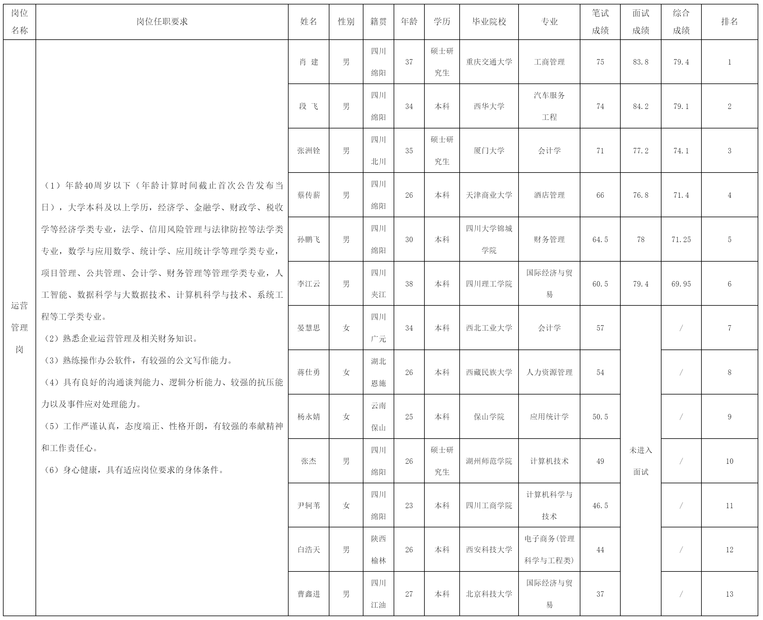 綿陽市投資控股（集團(tuán)）.png
