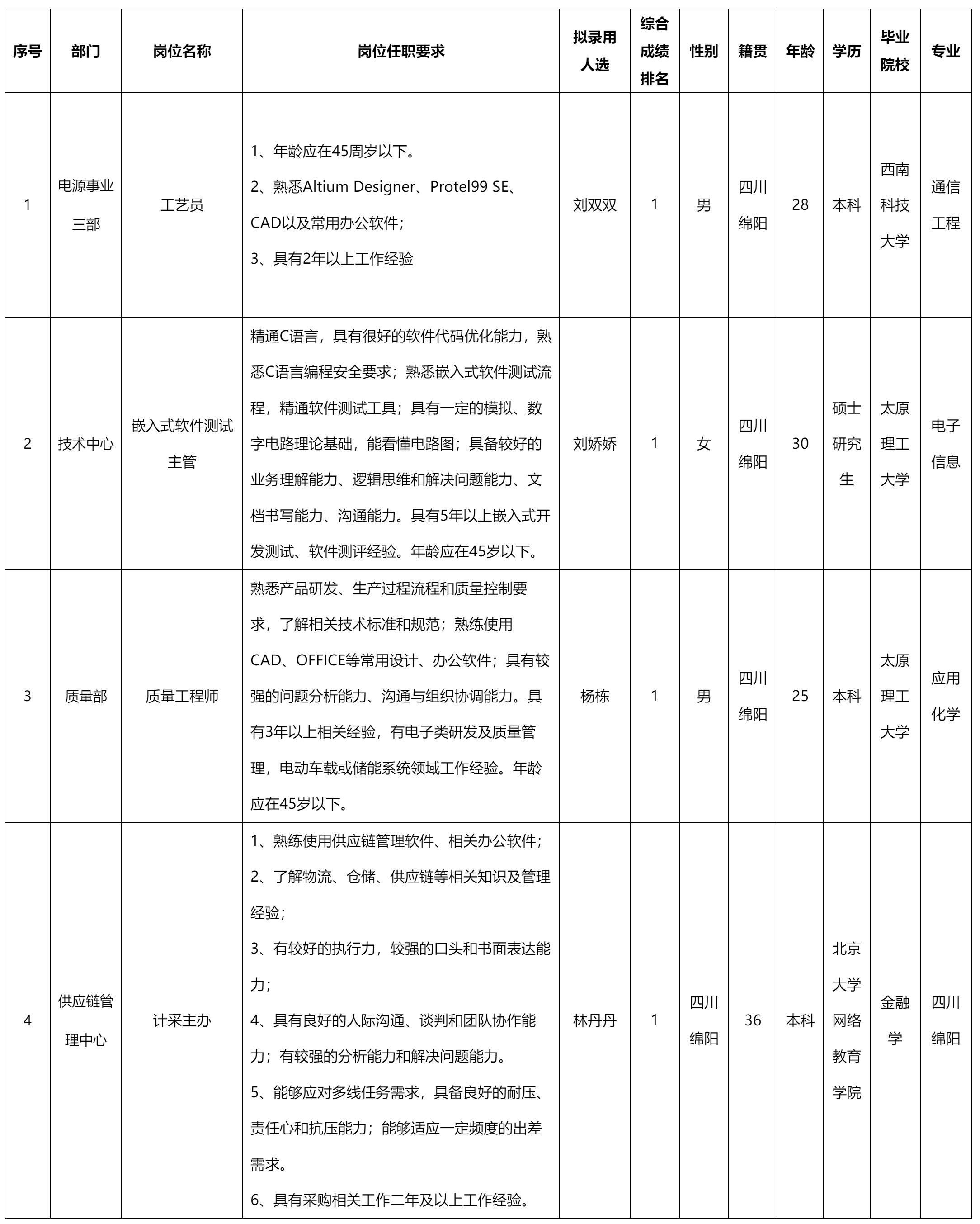 四川長(zhǎng)虹電源股.png