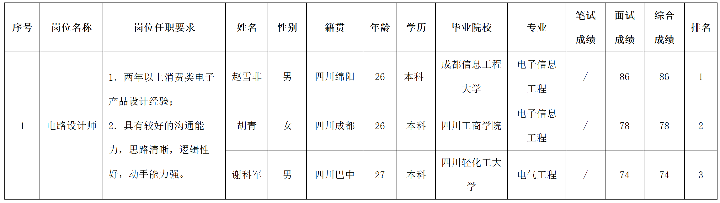 設(shè)計(jì)師.png 設(shè)計(jì)師.png