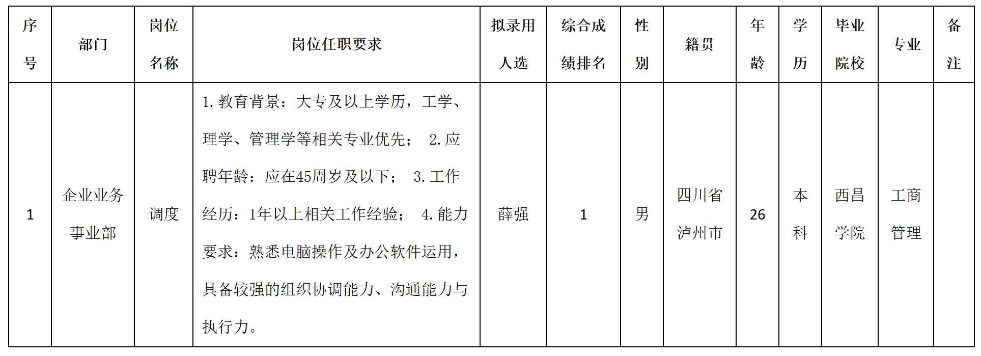 調(diào)度.jpg