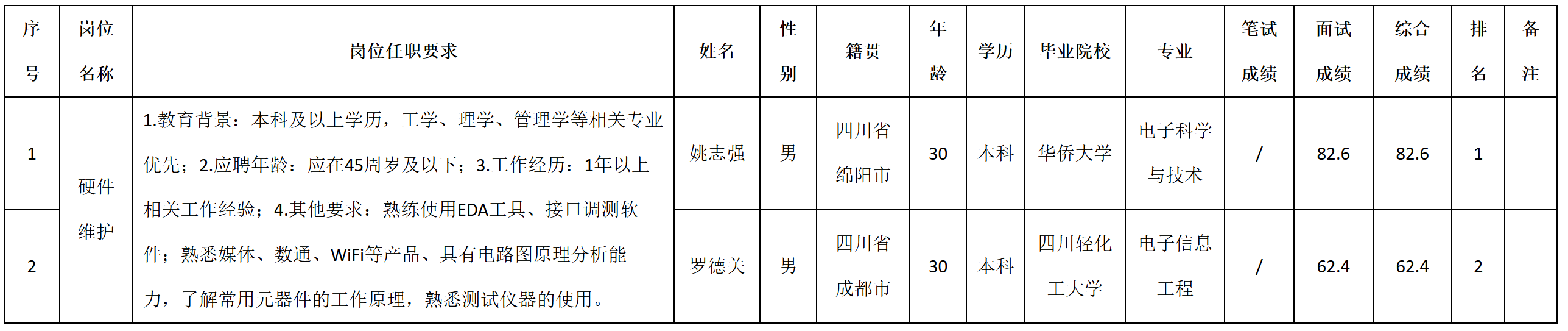 維護(hù).png