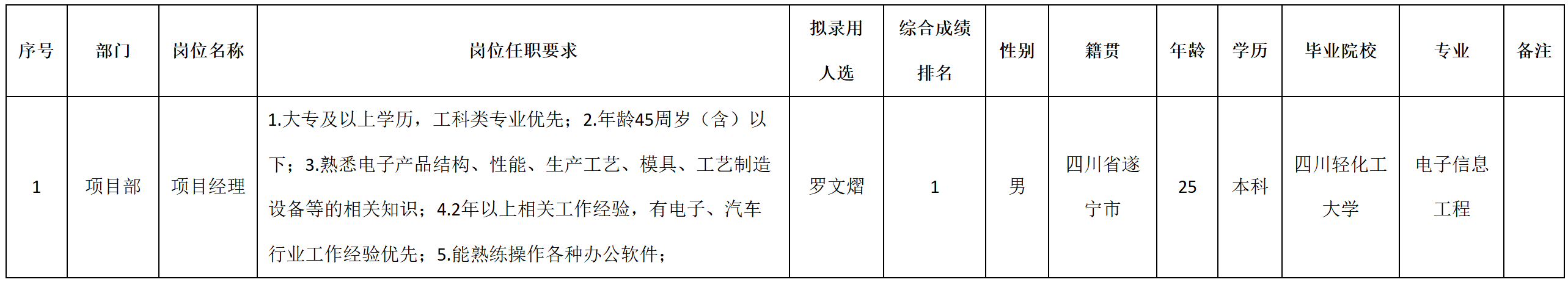 項(xiàng)目.png